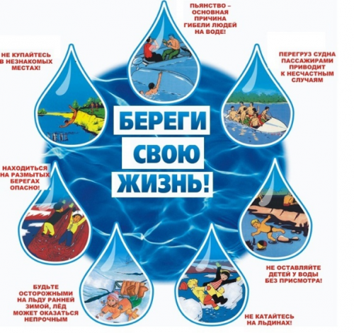Безопасность жизни детей на водоемах 