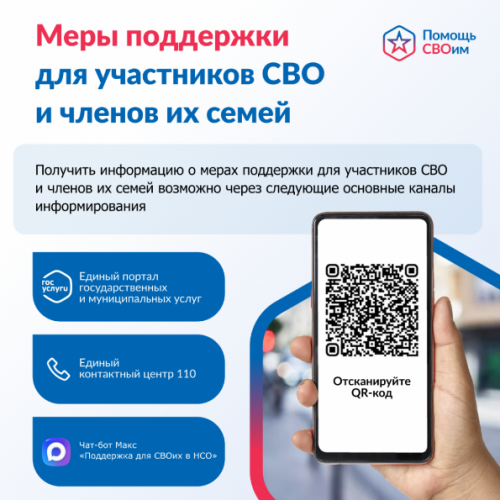Доступность мер поддержки участников СВО и членов их семей